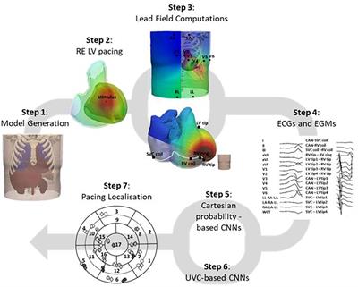 Automated Localization of Focal Ventricular Tachycardia From Simulated Implanted Device Electrograms: A Combined Physics–AI Approach